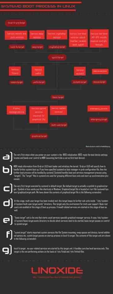 详解Linux系统的systemd启动过程 