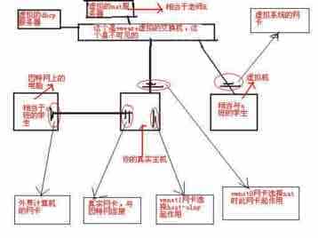 详解虚拟机中的NAT网络连接方式