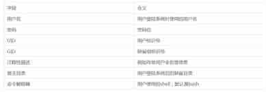 Linux系统中基本的用户管理方法