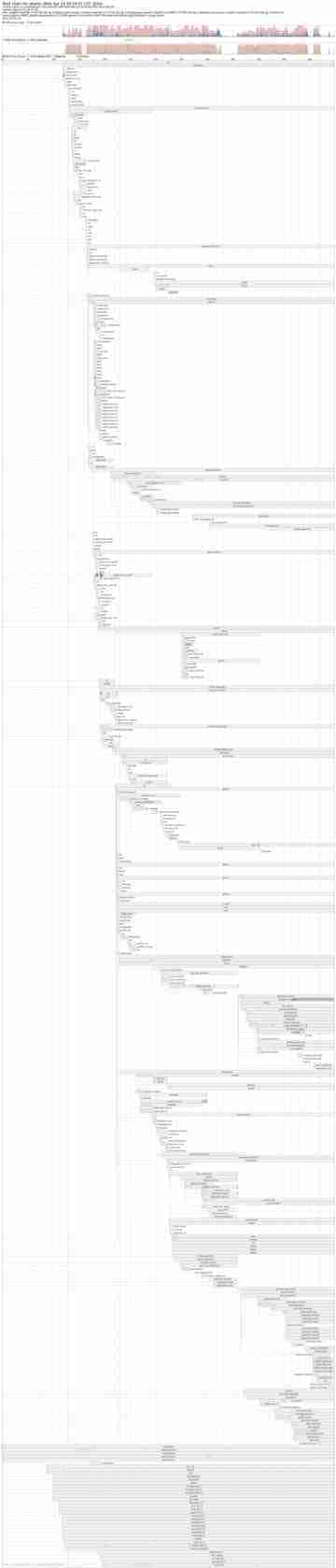 Linux查看开机运行时间的多种方法