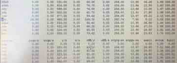 容易被误读的iostat(Linux系统)