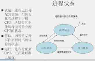 简要剖析Linux系统的进程管理机制