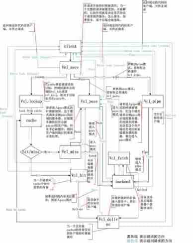 Linux下Varnish缓存服务器的安装与配置教程