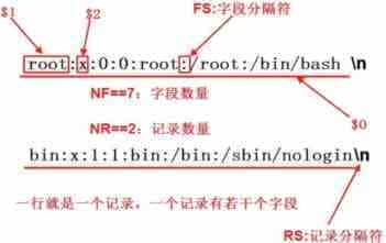 Linux三剑客之awk命令使用详解