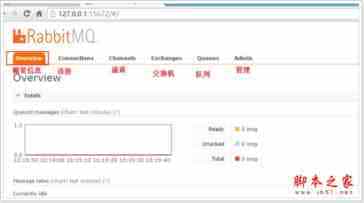 Linux中如何安装RabbitMQ?