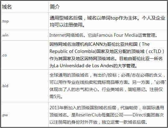 这些不常见的域名后缀 你怎么看？