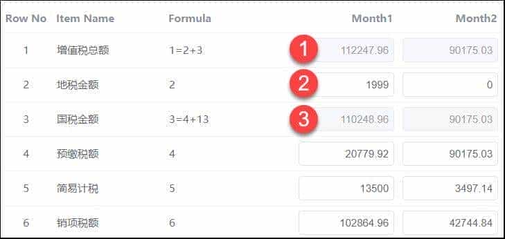 告别硬编码让你的前端表格自动计算的实例代码